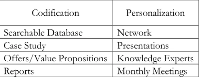 Table 2-1 Codification &amp; Personalization Tools 
