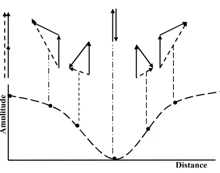 Figure 2.3 fading as two incoming signals combine with  different phases