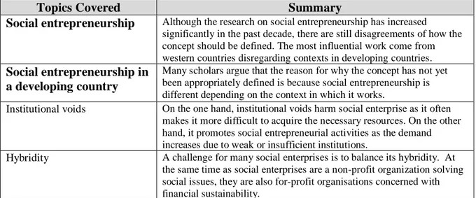 Table 1. Summary literature review 