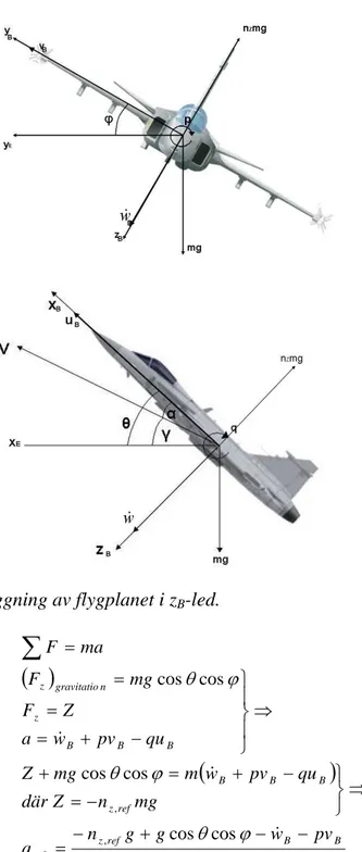 Figur 3.3 Friläggning av flygplanet i z B -led.  