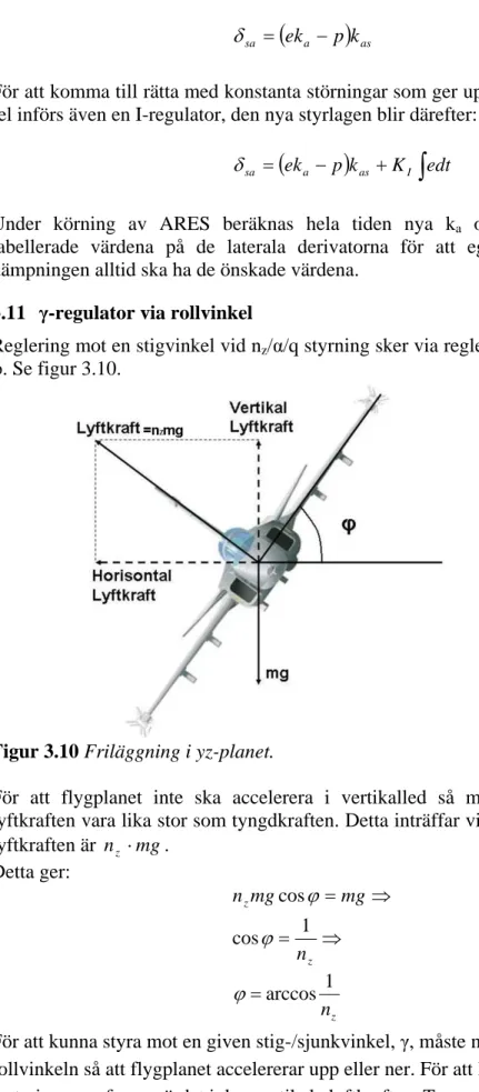 Figur 3.10 Friläggning i yz-planet.  