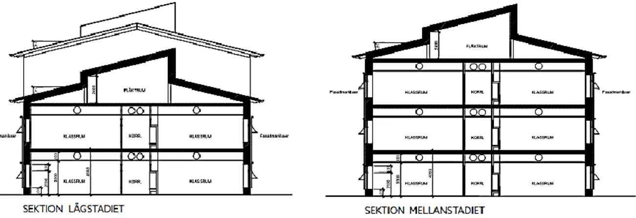 Figur 9. Sektionsritningar för den planerade skolbyggnaden (Bilaga 1). 