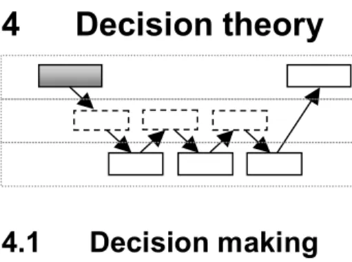 Figure 6 Elements of a decision.  