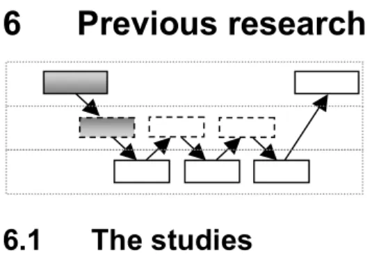 Table 5 Previous studies and their relation to our study 