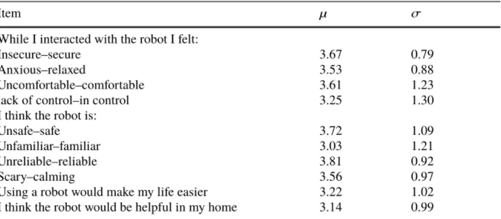 Table 9: Senior Festival questionnaire descriptive statistics.