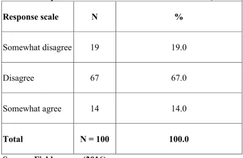 Table 4.4 Improvement in Vodafone Ghana’s Services (N = 100) 