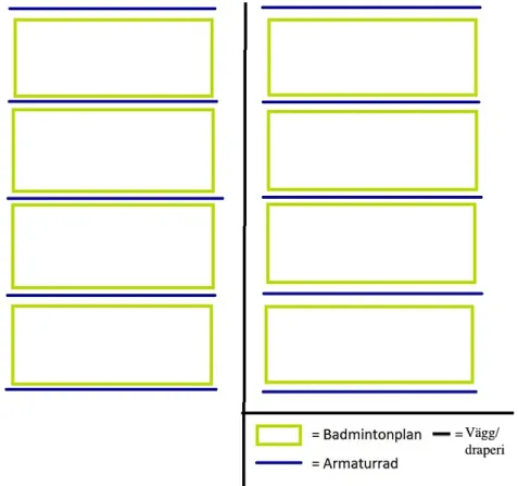 Figur 7. Badmintonplanerna i Skellefteås hall och armaturernas  placering mellan planerna