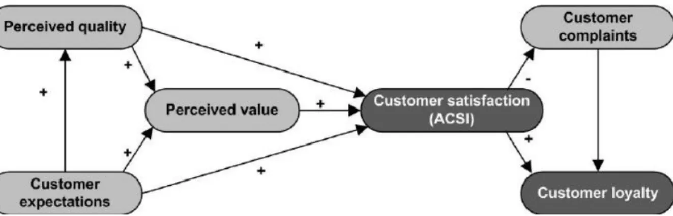 Figure 2 - ASCI model with relationships (Feng Cheng, 2013) 