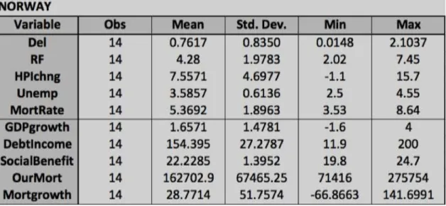 Table 7 Descriptive Statistics of Norwegian Delinquency Model Variables 