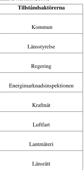 Tabell 3: Tillståndsaktörerna – den mittersta tabellen. 