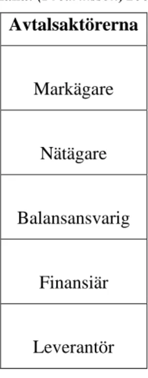 Tabell 4: Avtalsaktörerna – den högra tabellen. 