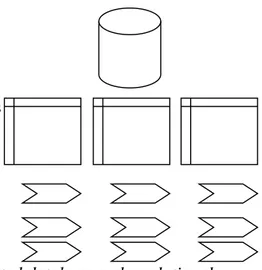 Figure 3.  Illustration of the structure of a document-oriented database and a relational  database