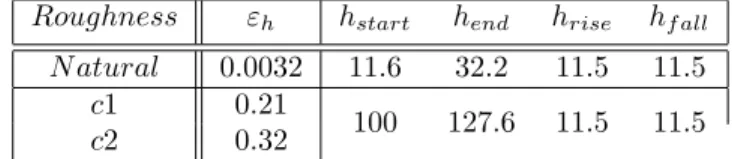 Table 2.1: Natural and control surface roughness parameters in ( 2.8), ( 2.10) and ( 2.13) for the roughness elements combination.