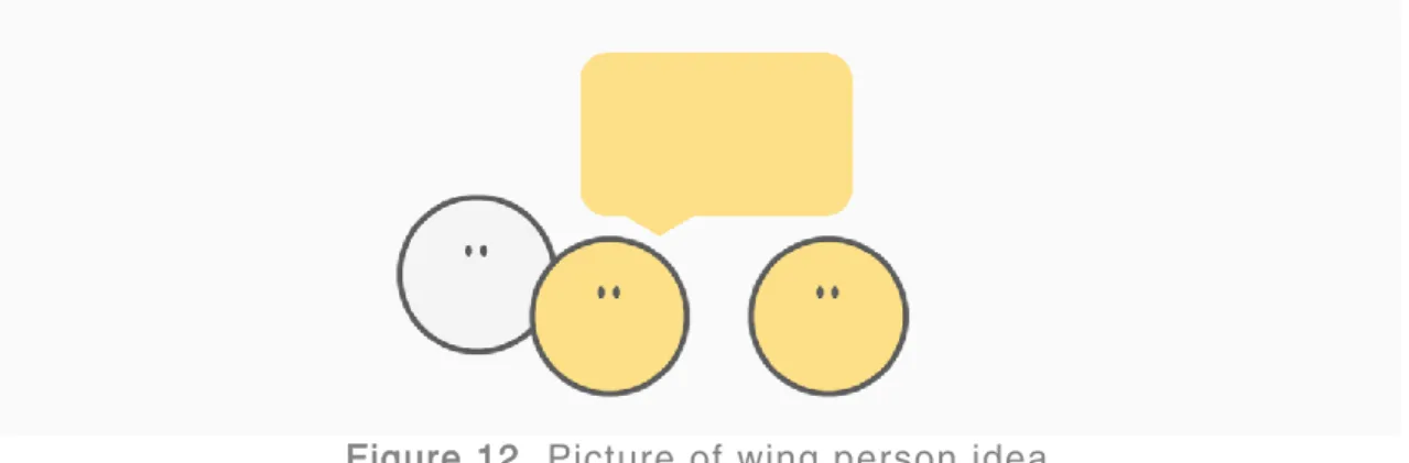 Figure 12. Picture of wing person idea  
