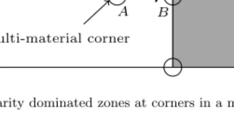 Figure 8: Singularity dominated zones at corners in a multi-material joint