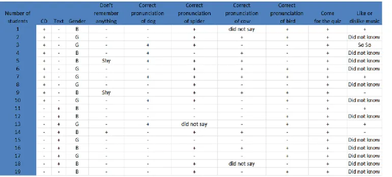 Table 1: The analysis and results of the first method 