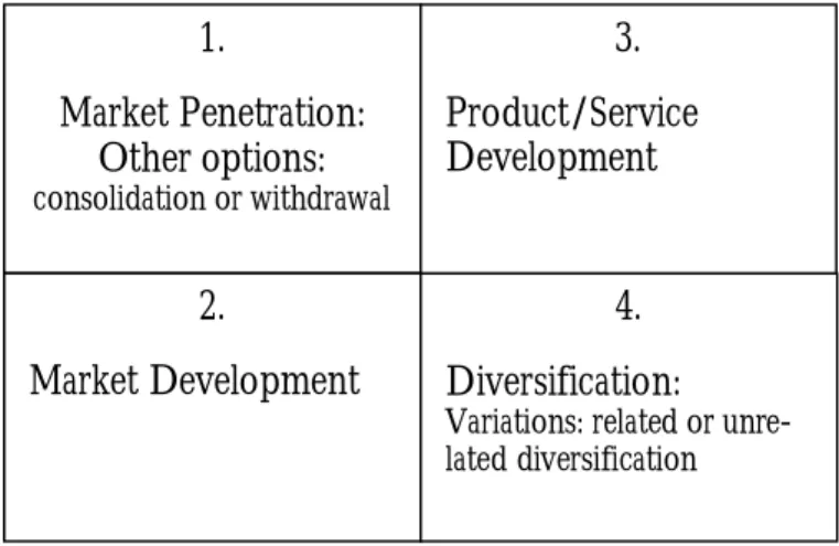 Figure 1- Ansoff´s product/market matrix (Burns, 2005) 