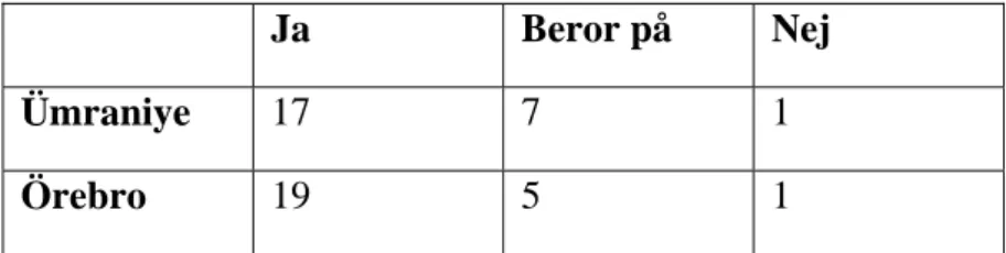 Tabell 2: Om de anställda kan vara med och påverka när ett viktigt beslut ska tas inom  organisationen