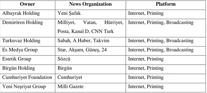 Table 1 - List of media owners and news organizations in Turkey. 