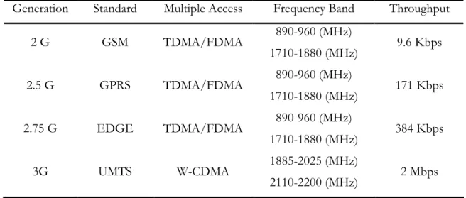 Table 1: Mobile Phone Generations  