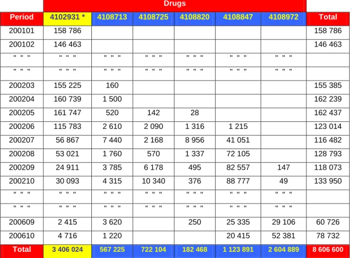 Table 1 : Data Summary 