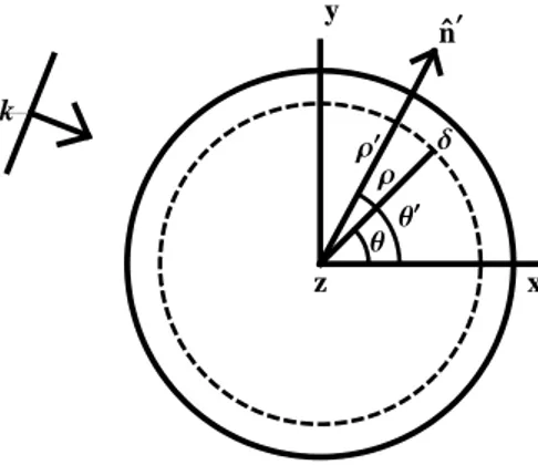 Figure 1.1: A cross section of a PEC infinite circular cylinder illuminated by a wave polarized in the z-direction.