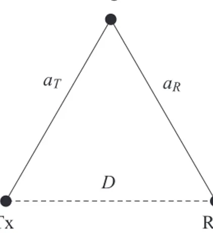 Figure 1.4: Geometry of a bistatic radar system.