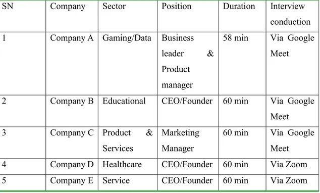 Table 1: Overall picture of the respondents of the interview and their role in the company