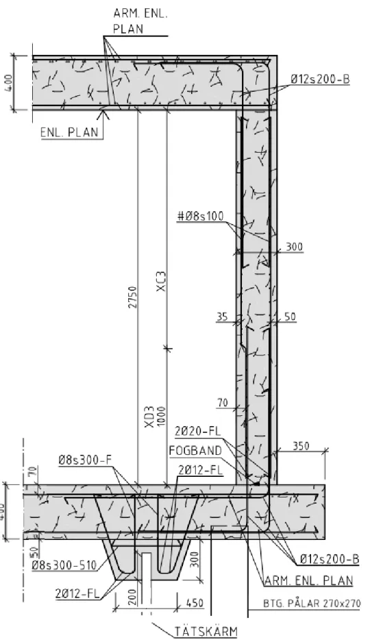 Figur 9. Kopplingen mellan garageplanen och placeringen av tätsponten och betongpålarna (Projekt: Bromma  Center)