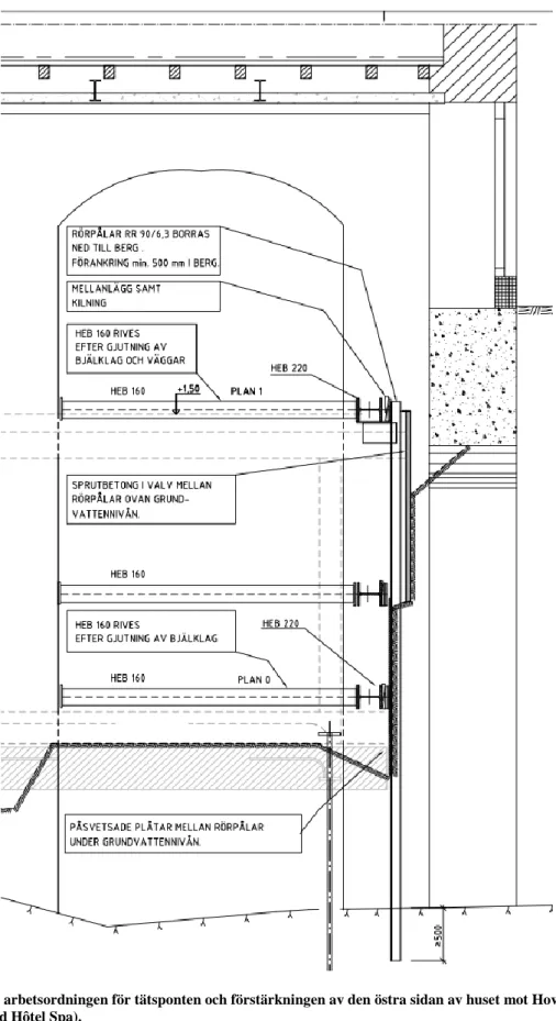 Figur 15. Visar arbetsordningen för tätsponten och förstärkningen av den östra sidan av huset mot Hovslagargatan  (Projekt: Grand Hôtel Spa)