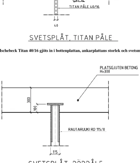 Figur 17. Visar hur de trycka pålarna, Rautaruukki RD 115/8 ska platsgjutas i bottenplattan (Projekt: Grand Hôtel  Spa)