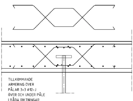 Figur 18. Visar hur och vilken mängd armering som används över stålrörspålarna (Projekt: Grand Hôtel Spa)
