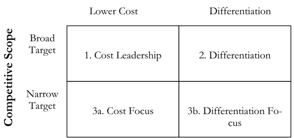 Figure 2 Three generic strategies (De Wit &amp; Meyer, 2005) 
