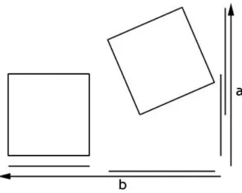 Figur 11 Separerande axel teoremet. Boxarna överlappar längs axel a, men inte längs  axel b