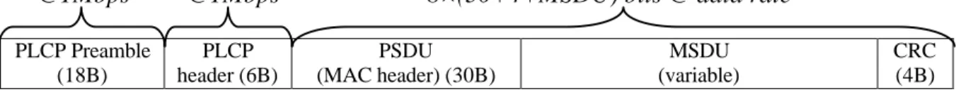 Figure 3.1 presents the 802.11b frame format with transmission rate of different parts