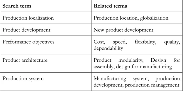 Table 1. Search terms used to find literature from databases 