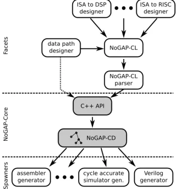 Figure 5.1: NoGap System Architecture