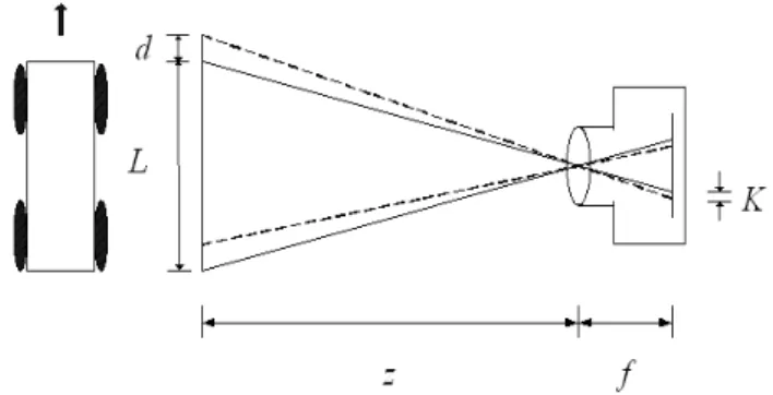 Figure  5.13: Distance estimation using smearing effect  [296] 