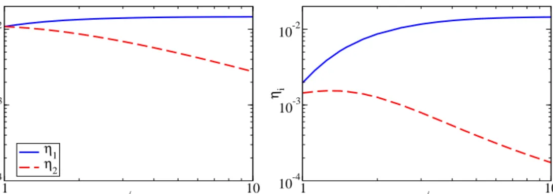 Figure 8: The contributions η 1 and η 2 to the baryon-to-photon ratio from the decays of the two lightest right-handed neutrinos versus the ratio of their masses m N 2 /m N 1 