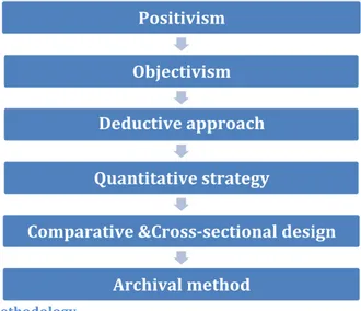Figure	
  1.	
  Summary	
  of	
  methodology	
   	
   	
  