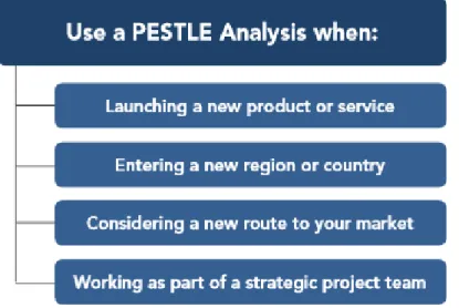 Figure 3: PESTEL Analysis practices (www.free-management-ebooks.com). 