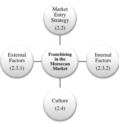 Figure 4: Conceptual Framework 