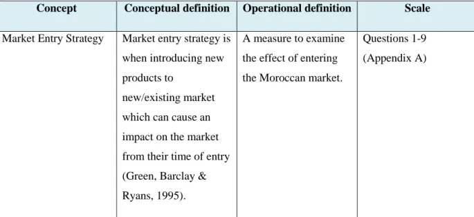 Table 8: The Operationalization Process 