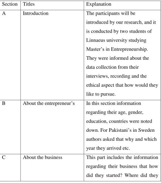 Table 4. Interview Guideline Structure 