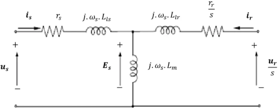 Figure 3.10: Single phase steady state equivalent T ±model for a DFIG referred to the  stator [8].