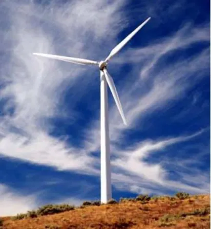 Fig 6: Typical wind turbine power output  