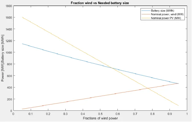 Fig 18: Battery needed size 