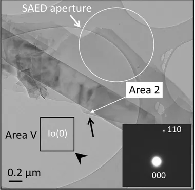 Figure 15. Bright-field TEM image of one folded UAG flake. The area 2 (thin white  arrow)  is  used  to  measure  intensity  I 0 (t)  from  the  flake  and  area  V  is  a  region  of  vacuum for I 0  (0)