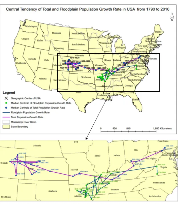 Figure 2: The picture shows the total population and floodplain population dynamics in the  USA in terms of growth rate and temporal change in the central tendency of the growth rate in  terms of the median centroid