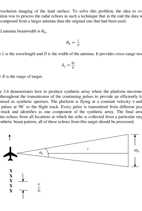 Figure  3.6  demonstrates how to produce synthetic array where the platform movement would be  used throughout the  transmission of the continuing pulses to provide an efficiently long antenna,  recognized as synthetic aperture